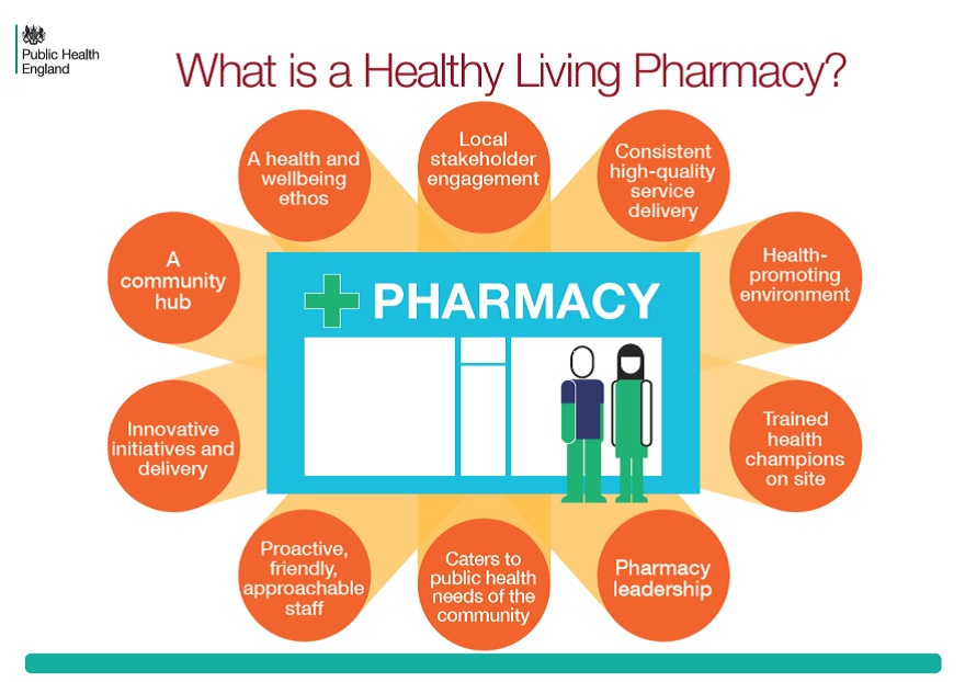 Public Health England set out its definition of a healthy living pharmacy