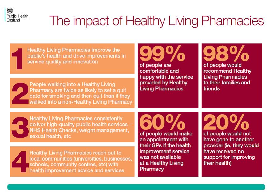 Public Health England promotional material from January 2016