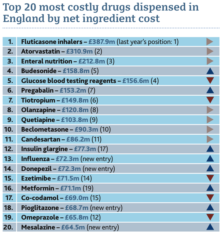 How much does a ventolin inhaler cost the nhs