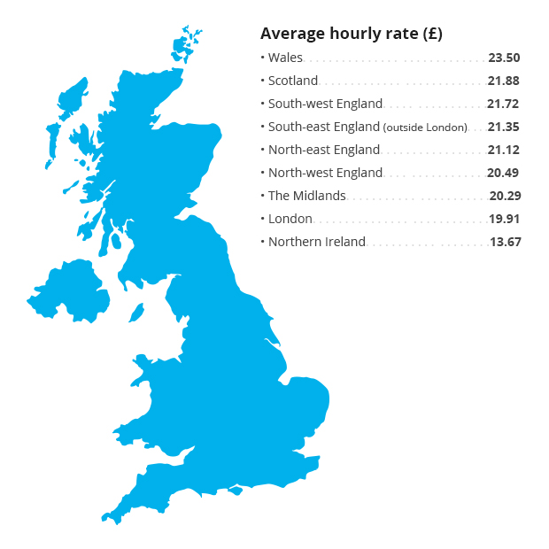 Locum rates across the UK
