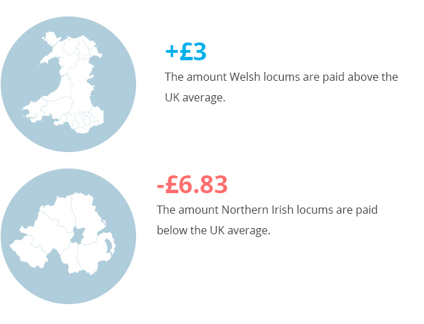how locum rates vary across the UK